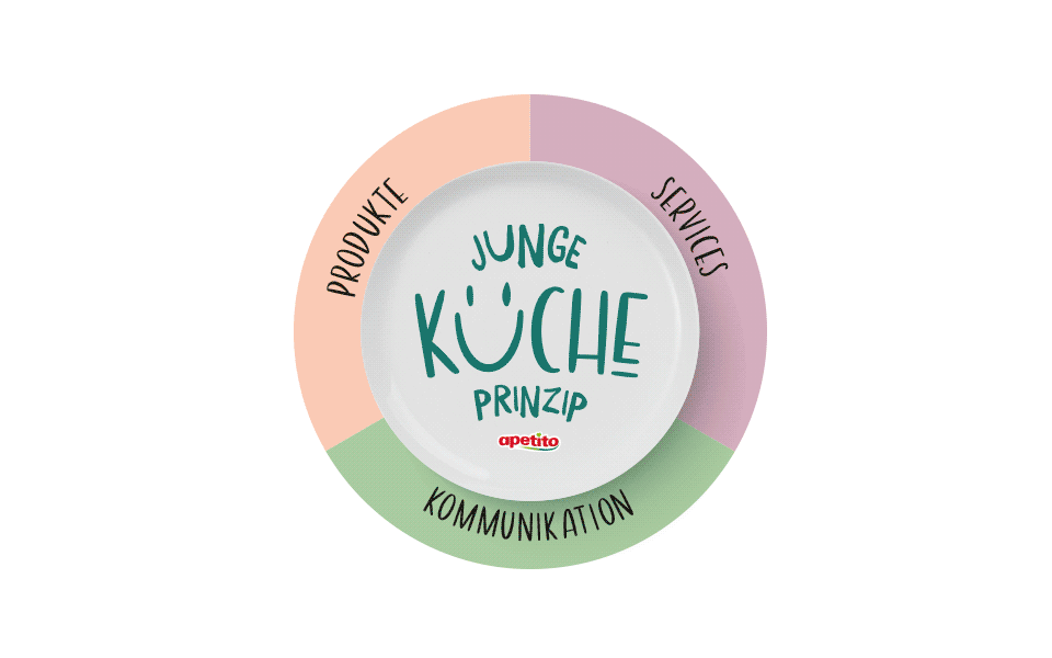 kita-apetito-junge-kueche