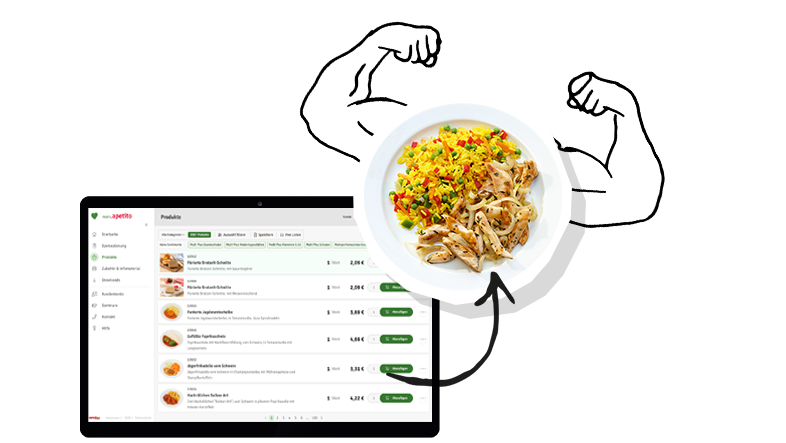 meinapetito_Verwaltungsfunktionen